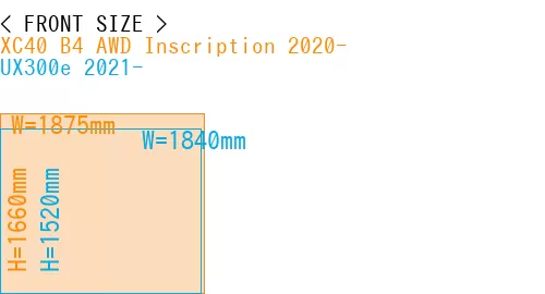 #XC40 B4 AWD Inscription 2020- + UX300e 2021-